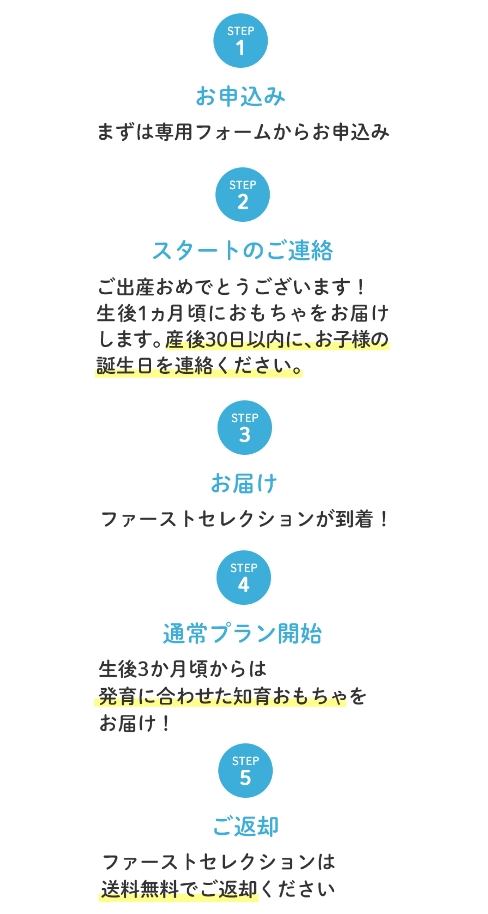 トイサブのご利用の流れ