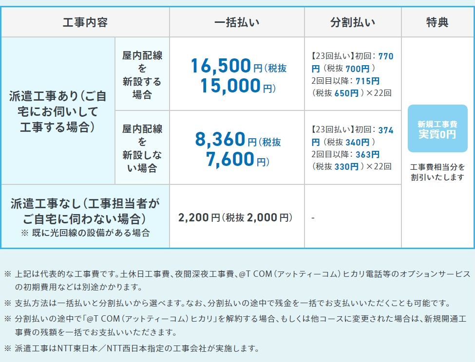 アットティーコムのマンションタイプ