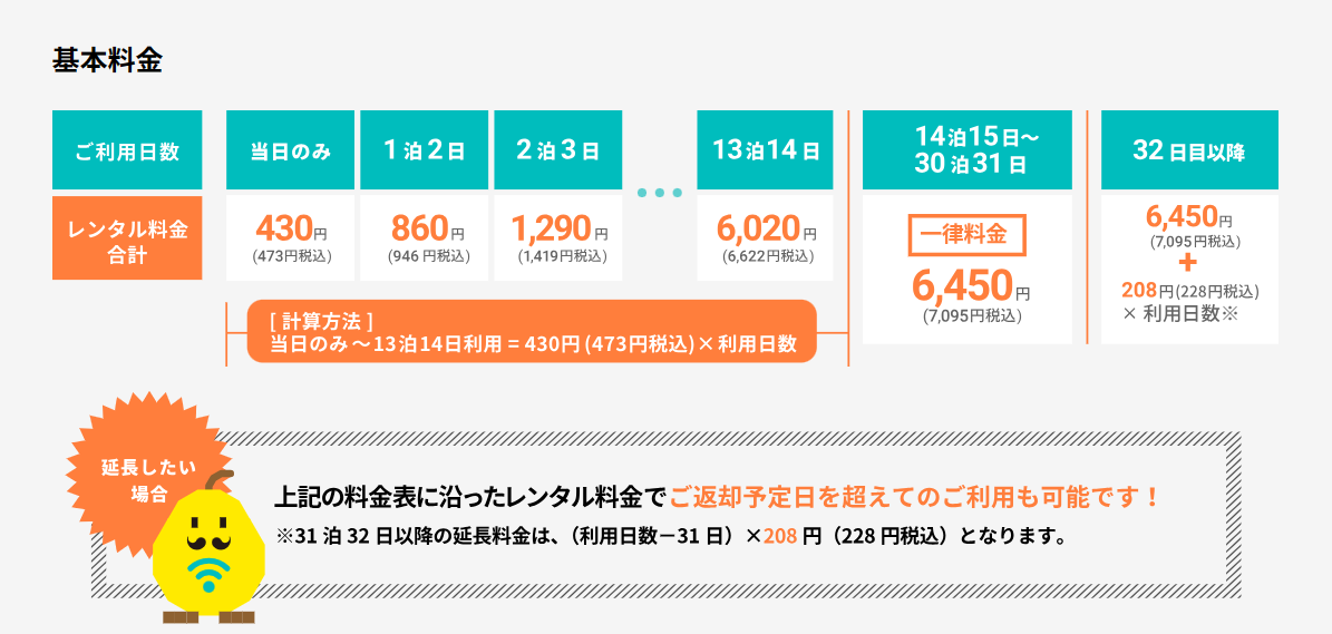 縛りなしWiFiの料金システム