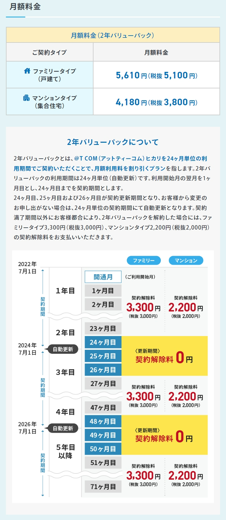 アットティーコムの月額料金