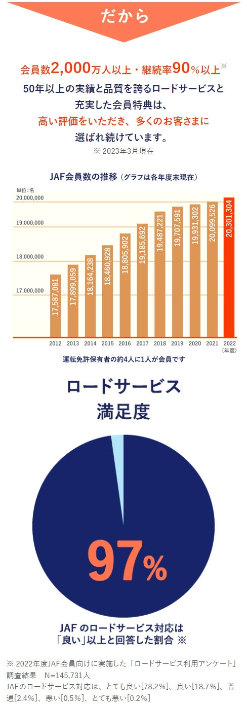 JAF理由