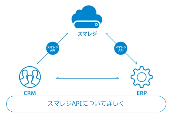 スマレジAPIの連携