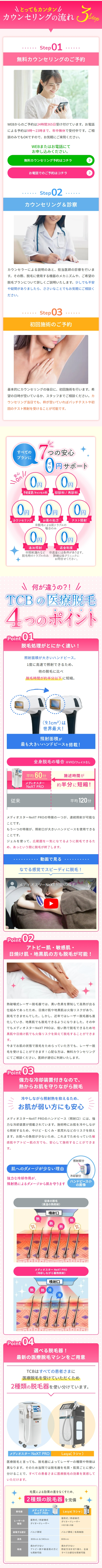 TCB東京中央美容外科グループ脱毛カウンセリングの流れ