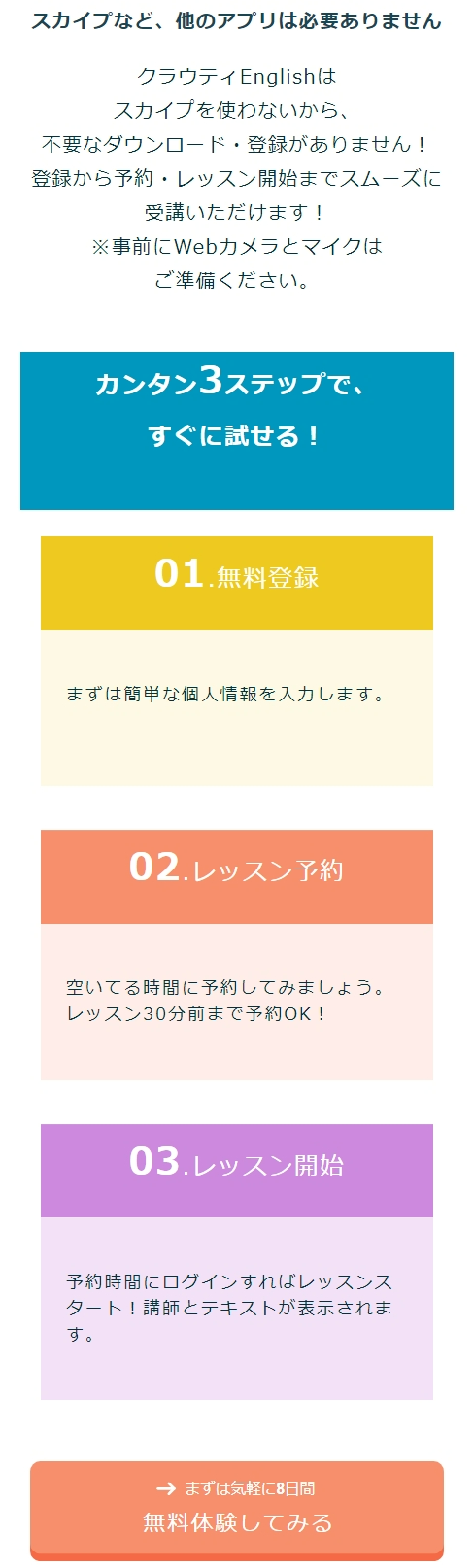 クラウティの3ステップなど