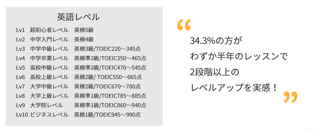 QQイングリッシュのアンケート2