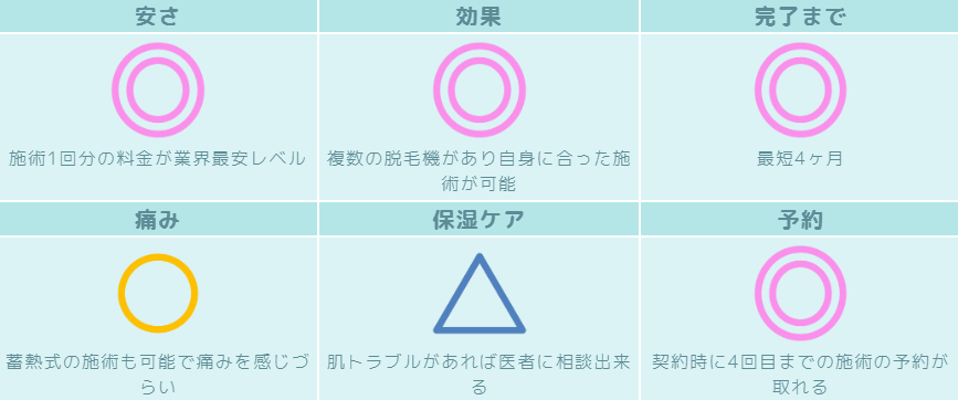 じぶんクリニックとアリシアクリニック比較5