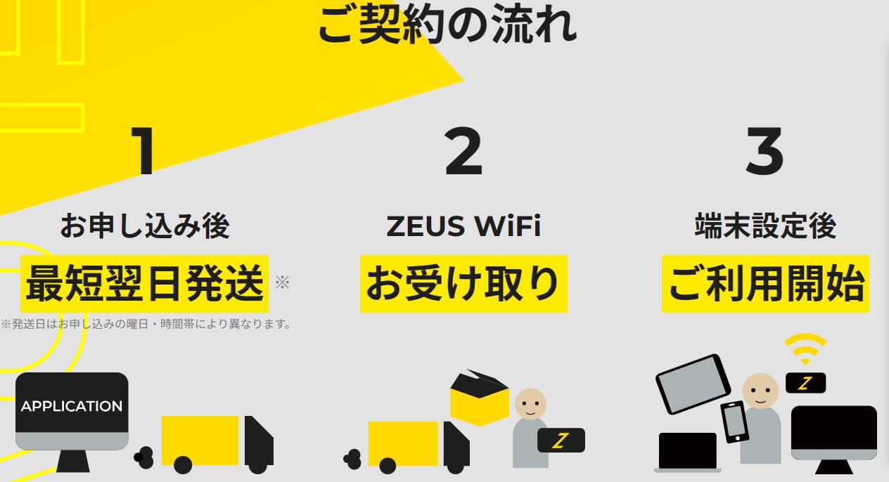 ZEUS WiFiの契約の流れ