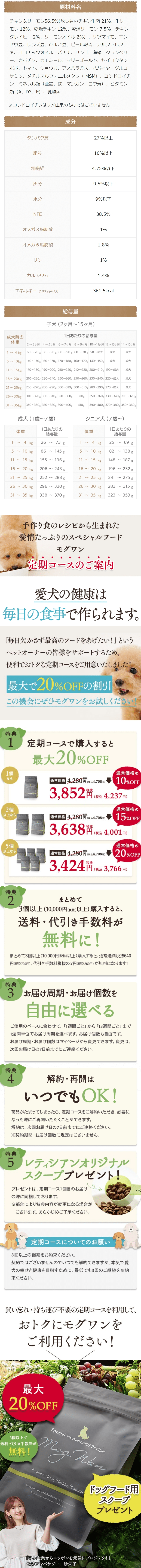 モグワンドッグフード原材料