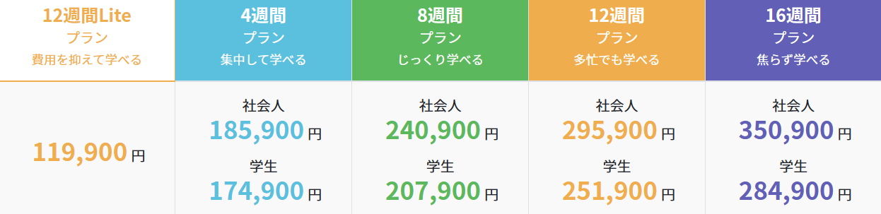 テックアカデミーの料金1枚目