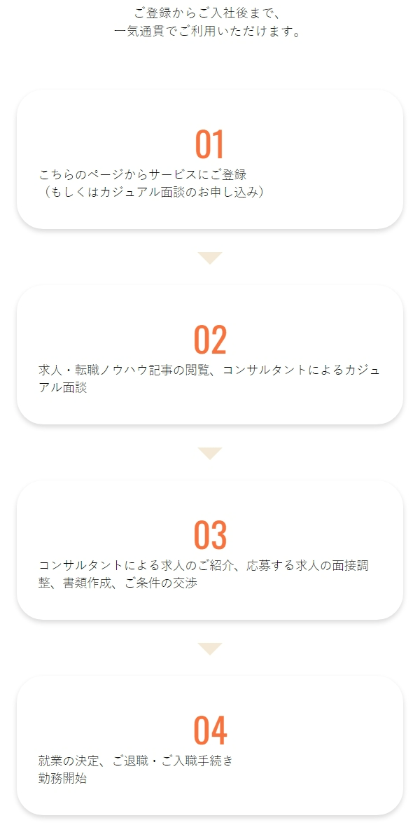 弁護士ドットコムの転職の流れ