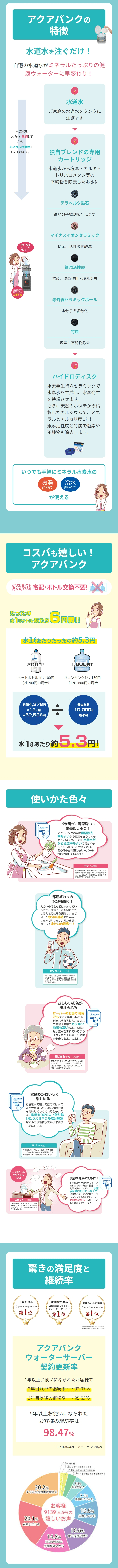 アクアバンクの特徴