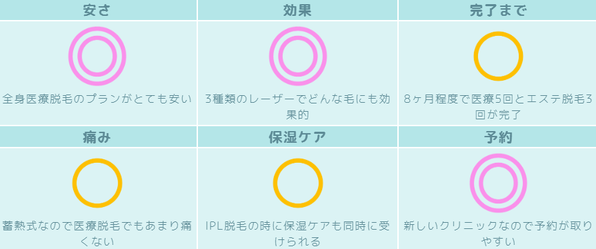 じぶんクリニックとアリシアクリニック比較3