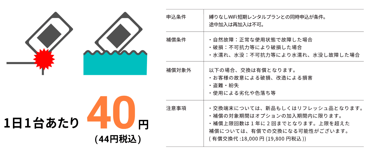 縛りなしWiFiの安心オプション