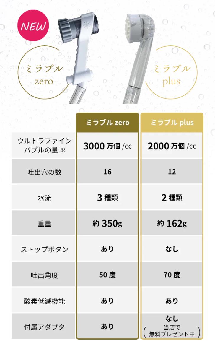 ミラブルzeroとミラブルplusの違い