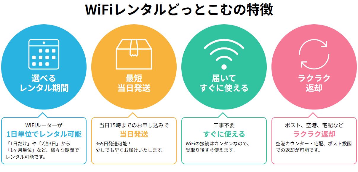 WiFiレンタルどっとこむの特徴