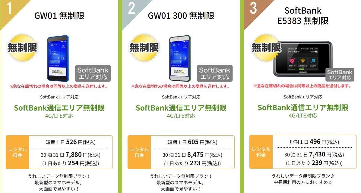 WiFiレンタルどっとこむの本文での人気端末と料金