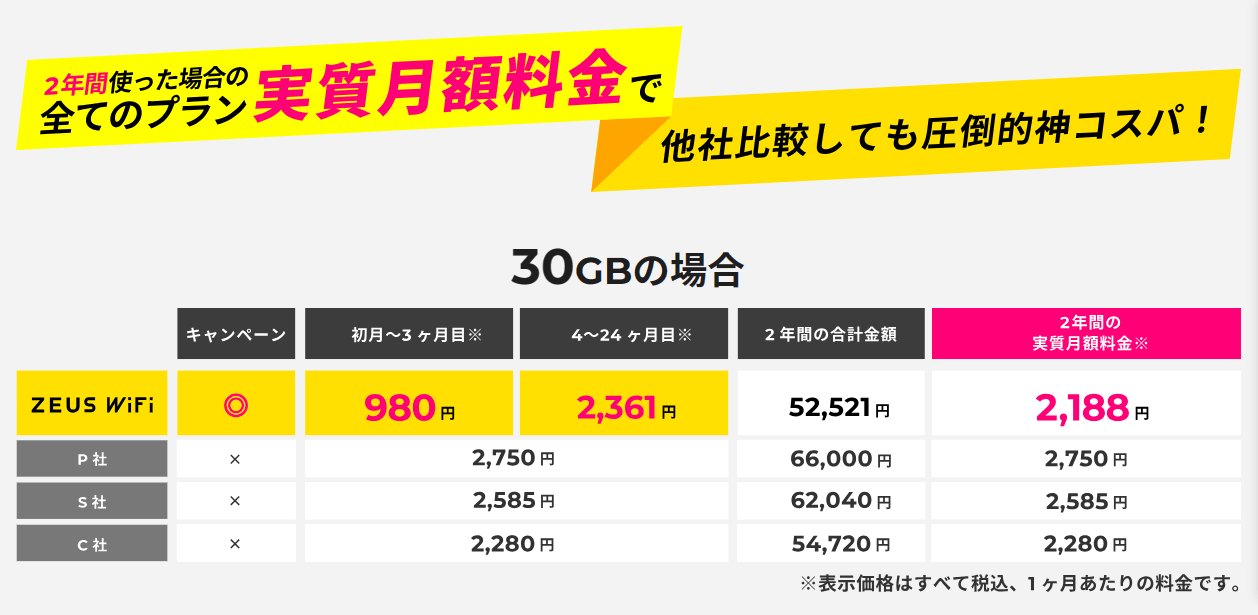 ZEUS WiFiのスタンダードプラン料金比較