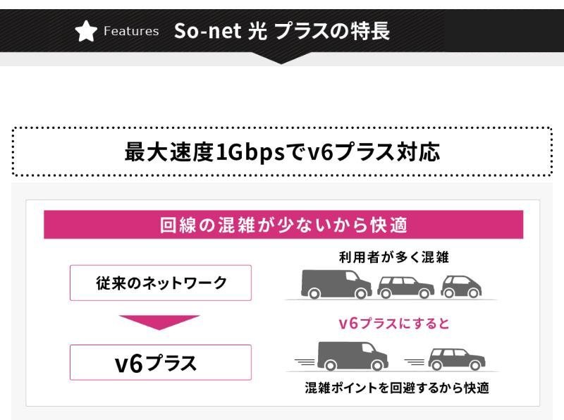 So-net 光 プラスの特徴